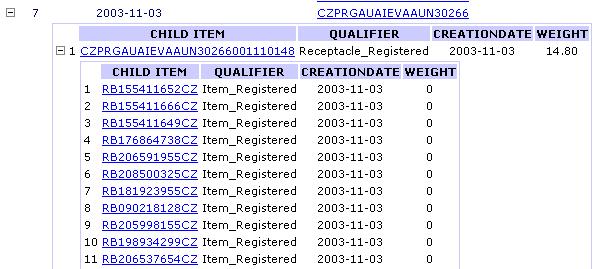 Volumes for a singleday