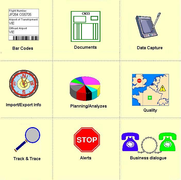 WorkTrace User Profile